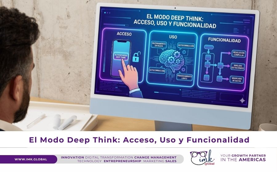 El Modo Deep Think: Acceso, Uso y Funcionalidad